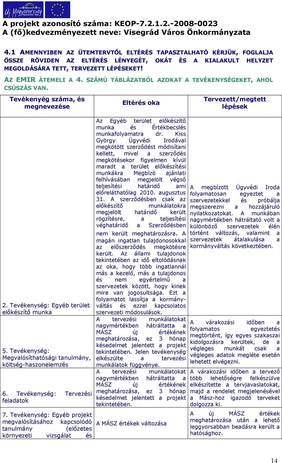 Tevékenység: Megvalósíthatósági tanulmány, költség-haszonelemzés 6. Tevékenység: Tervezési feladatok 7.