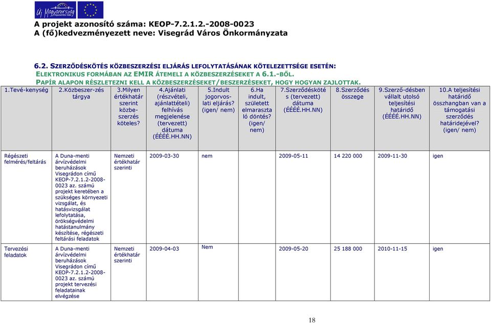 Ajánlati (részvételi, ajánlattételi) felhívás megjelenése (tervezett) dátuma (ÉÉÉÉ.HH.NN) 5.Indult jogorvoslati eljárás? 6.Ha indult, született elmaraszta ló döntés? (igen/ nem) 7.