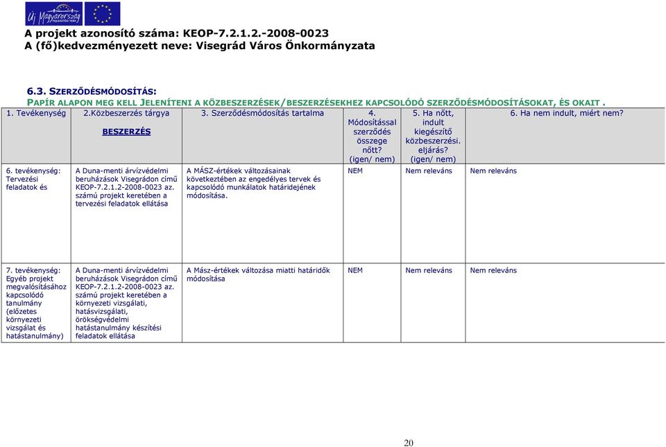 Ha nem indult, miért nem? 6. tevékenység: Tervezési feladatok és A Duna-menti árvízvédelmi beruházások Visegrádon címő KEOP-7.2.1.2-2008-0023 az.