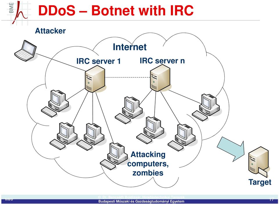 server 1 IRC server n