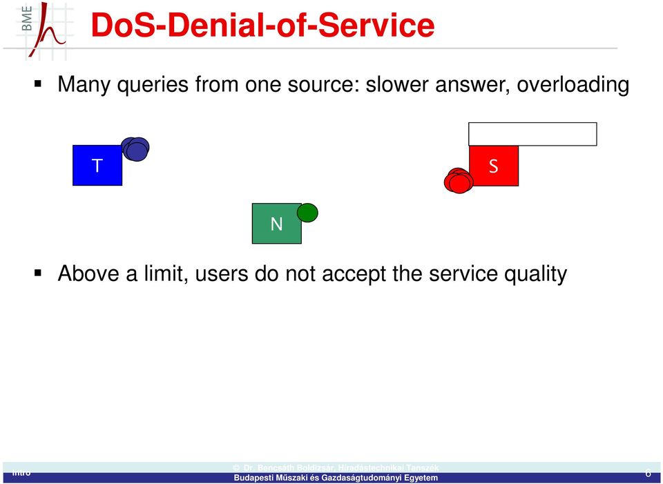 overloading T S N Above a limit,