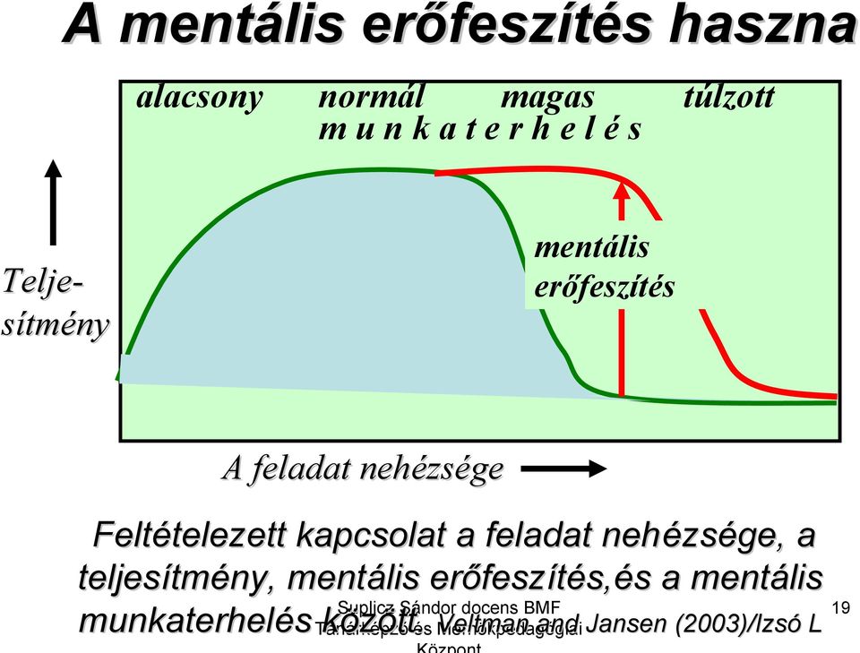 feladat nehézs zsége, a teljesítm tmény, mentális erőfesz feszítés, s,és s a mentális