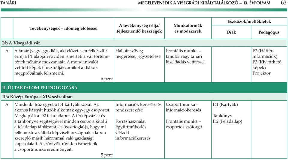 mondanivalót vetített képek illusztrálják, amiket a diákok megpróbálnak felismerni. 6 perc II.