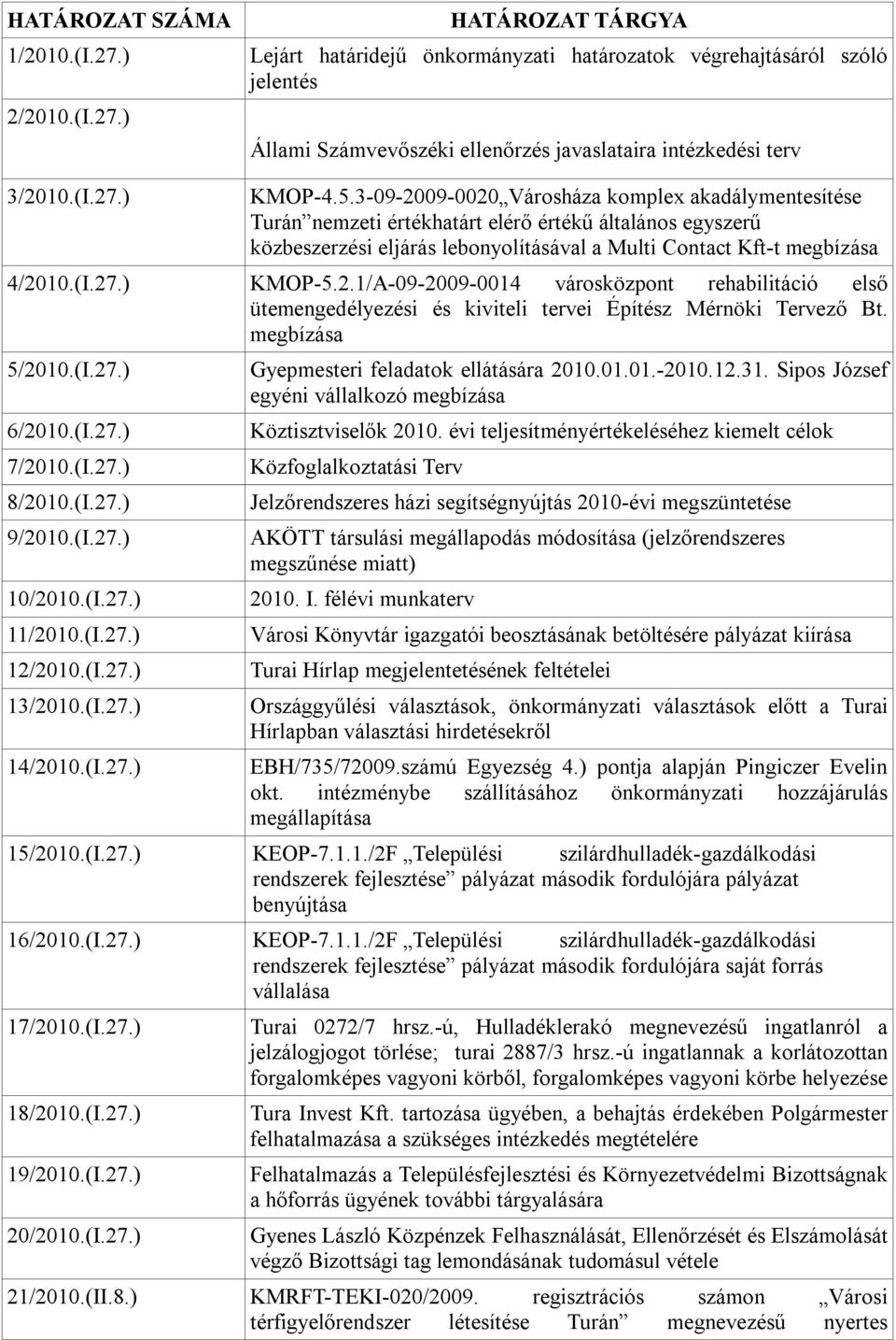 ) KMOP-5.2.1/A-09-2009-0014 városközpont rehabilitáció első ütemengedélyezési és kiviteli tervei Építész Mérnöki Tervező Bt. megbízása 5/2010.(I.27.) 6/2010.(I.27.) 7/2010.(I.27.) 8/2010.(I.27.) 9/2010.