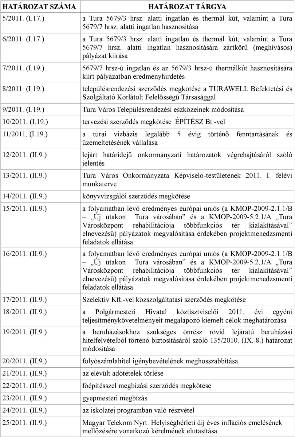 (I.19.) Tura Város Településrendezési eszközeinek módosítása 10/2011. (I.19.) tervezési szerződés megkötése ÉPÍTÉSZ Bt.-vel 11/2011. (I.19.) a turai vízbázis legalább 5 évig történő fenntartásának és üzemeltetésének vállalása 12/2011.