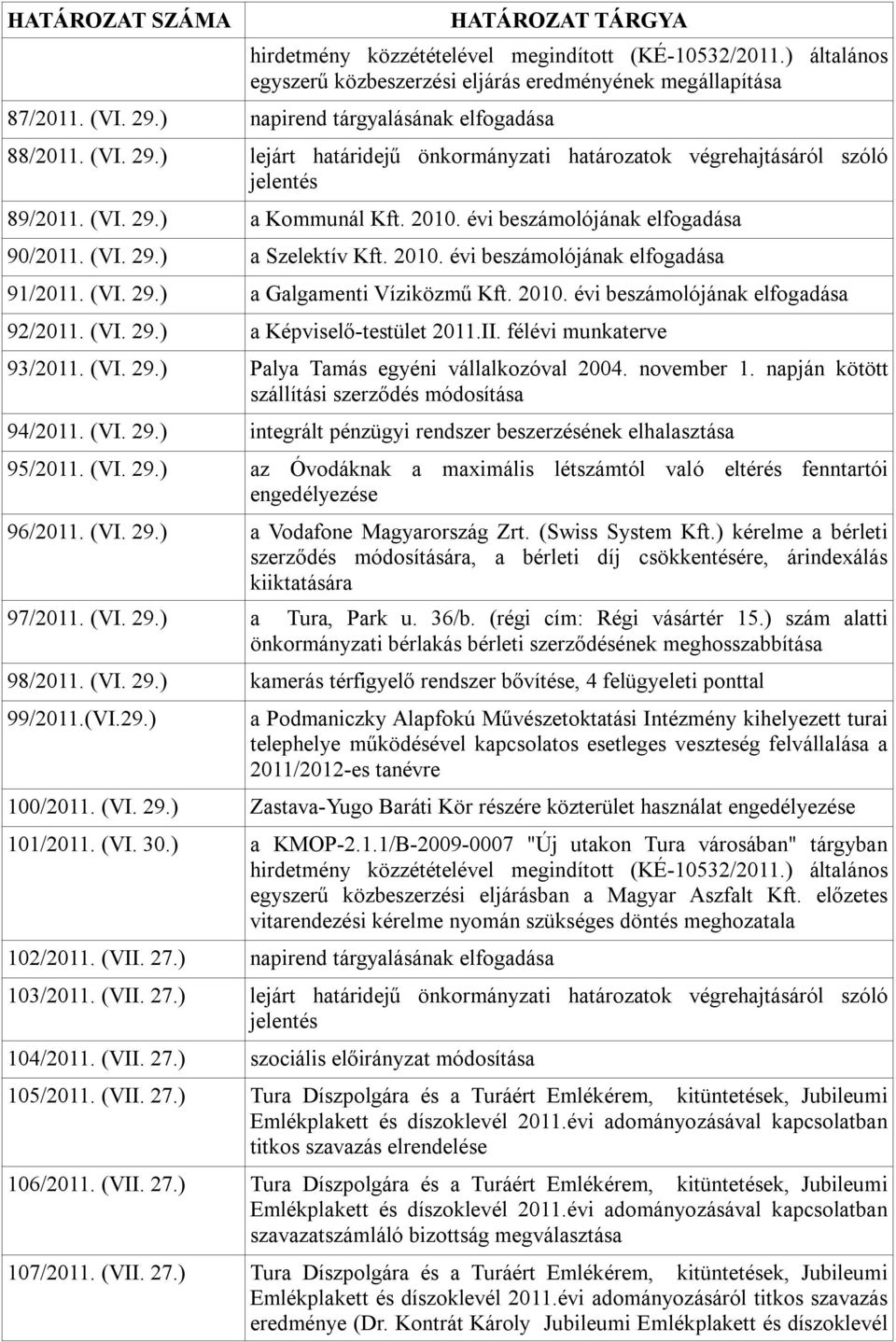 (VI. 29.) a Szelektív Kft. 2010. évi beszámolójának elfogadása 91/2011. (VI. 29.) a Galgamenti Víziközmű Kft. 2010. évi beszámolójának elfogadása 92/2011. (VI. 29.) a Képviselő-testület 2011.II.