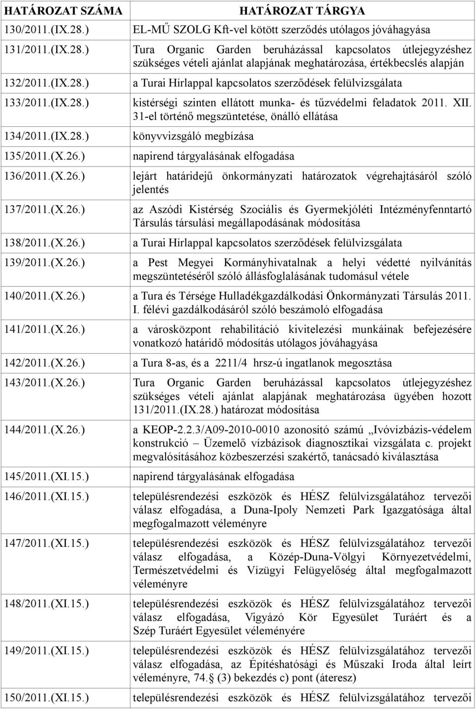 XII. 31-el történő megszüntetése, önálló ellátása könyvvizsgáló megbízása napirend tárgyalásának elfogadása lejárt határidejű önkormányzati határozatok végrehajtásáról szóló az Aszódi Kistérség