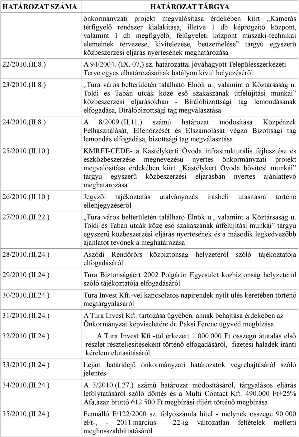 elemeinek tervezése, kivitelezése, beüzemelése tárgyú egyszerű közbeszerzési eljárás nyertesének meghatározása A 94/2004. (IX. 07.) sz.