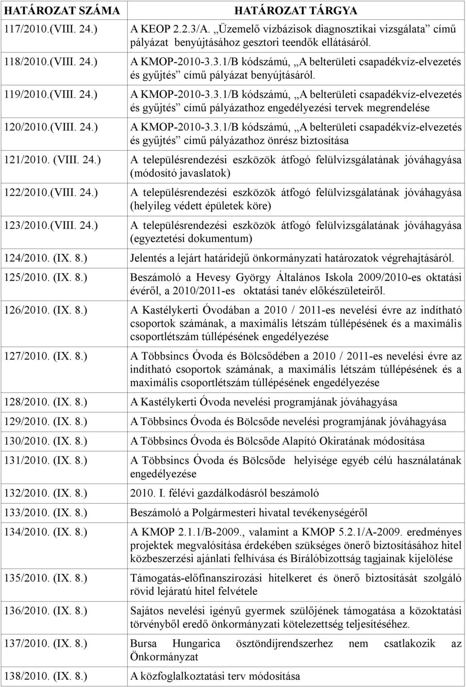 3.1/B kódszámú, A belterületi csapadékvíz-elvezetés és gyűjtés című pályázat benyújtásáról. A KMOP-2010-3.3.1/B kódszámú, A belterületi csapadékvíz-elvezetés és gyűjtés című pályázathoz engedélyezési tervek megrendelése A KMOP-2010-3.