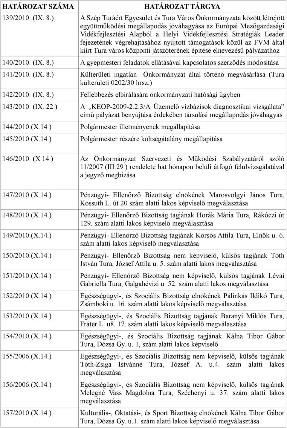 Leader fejezetének végrehajtásához nyújtott támogatások közül az FVM által kiírt Tura város központi játszóterének építése elnevezésű pályázathoz 140/2010. (IX. 8.