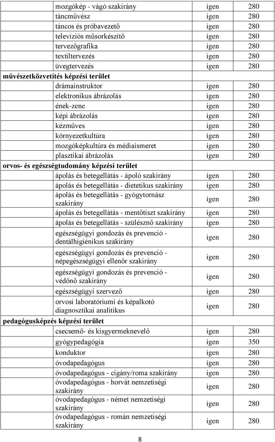 dietetikus ápolás és betegellátás - gyógytornász ápolás és betegellátás - mentőtiszt ápolás és betegellátás - szülésznő egészségügyi gondozás és prevenció - dentálhigiénikus egészségügyi gondozás és