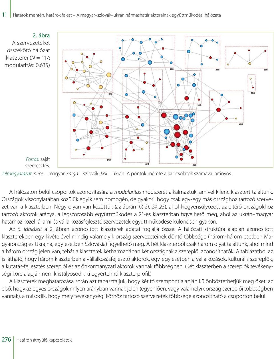 A pontok mérete a kapcsolatok számával arányos. A hálózaton belül csoportok azonosítására a modularitás módszerét alkalmaztuk, amivel kilenc klasztert találtunk.