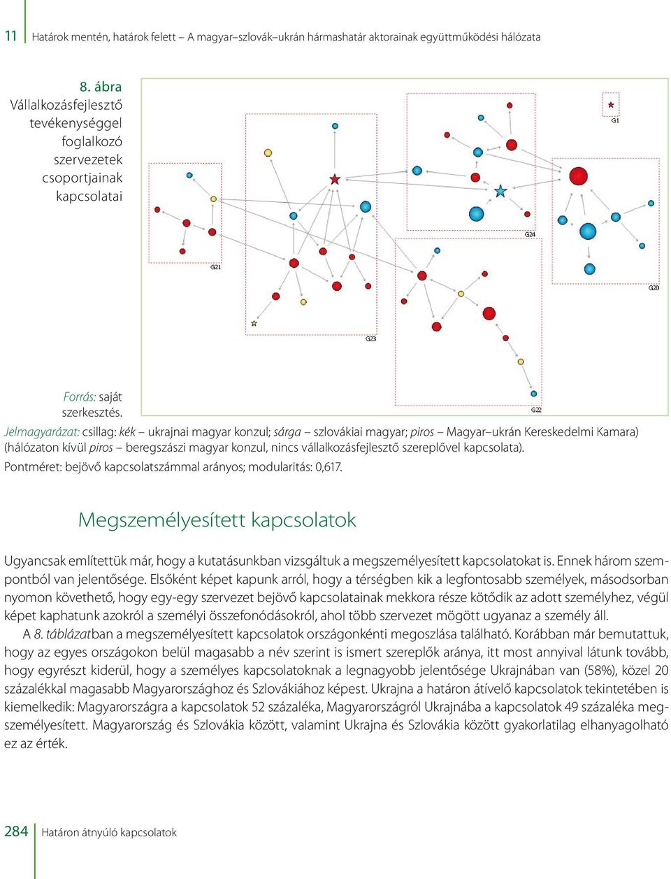 Jelmagyarázat: csillag: kék ukrajnai magyar konzul; sárga szlovákiai magyar; piros Magyar ukrán Kereskedelmi Kamara) (hálózaton kívül piros beregszászi magyar konzul, nincs vállalkozásfejlesztő