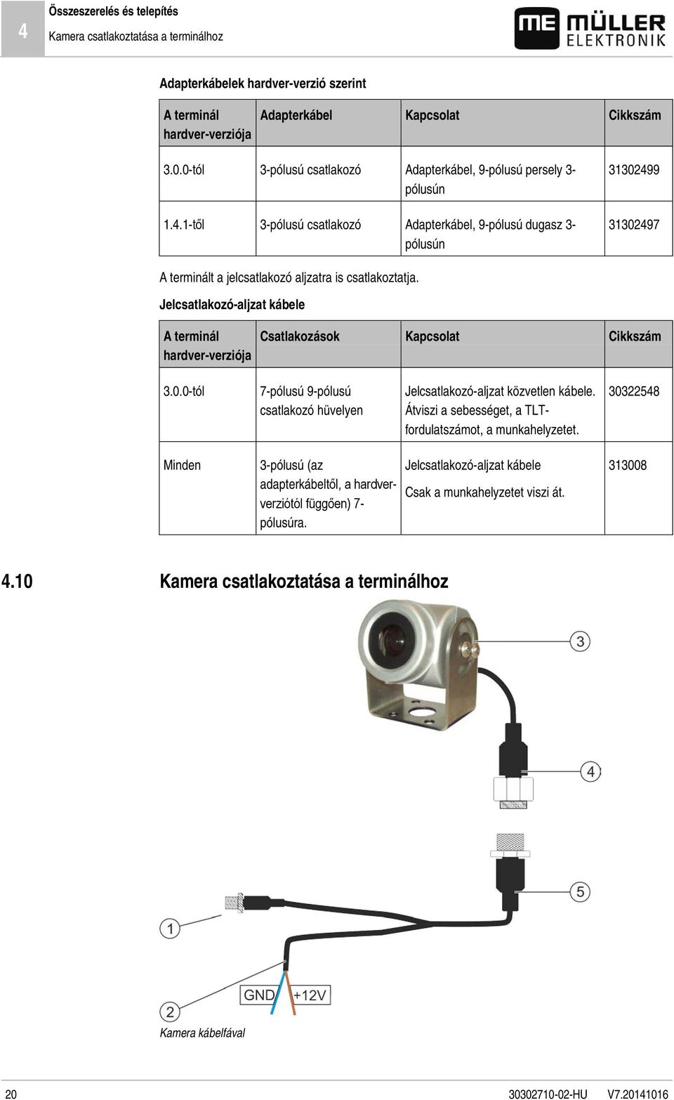 1-től 3-pólusú csatlakozó Adapterkábel, 9-pólusú dugasz 3- pólusún 31302499 31302497 A terminált a jelcsatlakozó aljzatra is csatlakoztatja.