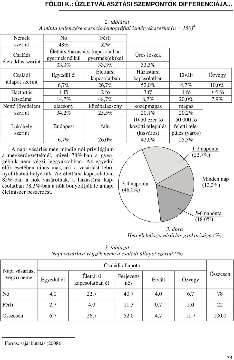 létszáma 14,7% 48,7% 8,7% 20,0% 7,9% Nettó jövedelem alacsony középalacsony középmagas magas szerint 34,2% 25,5% 20,1% 20,2% Lakóhely szerint Budapest 6,7% falu 26,0% 10-50 ezer fı közötti település