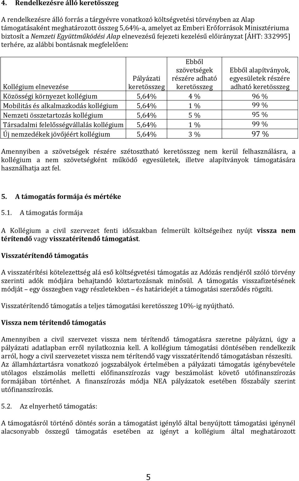 Ebből alapítványok, egyesületek részére adható keretösszeg Pályázati Kollégium elnevezése keretösszeg Közösségi környezet kollégium 5,64% 4 % 96 % Mobilitás és alkalmazkodás kollégium 5,64% 1 % 99 %