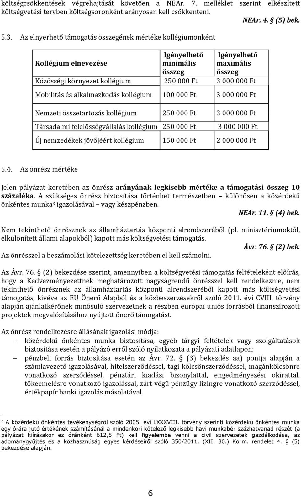 Mobilitás és alkalmazkodás kollégium 100 000 Ft 3 000 000 Ft Nemzeti összetartozás kollégium 250 000 Ft 3 000 000 Ft Társadalmi felelősségvállalás kollégium 250 000 Ft 3 000 000 Ft Új nemzedékek