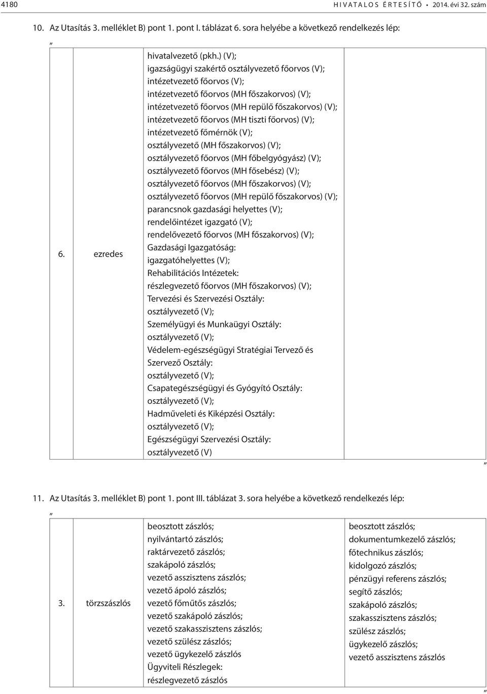 (MH tiszti főorvos) (V); intézetvezető főmérnök (V); osztályvezető (MH főszakorvos) (V); osztályvezető főorvos (MH főbelgyógyász) (V); osztályvezető főorvos (MH fősebész) (V); osztályvezető főorvos