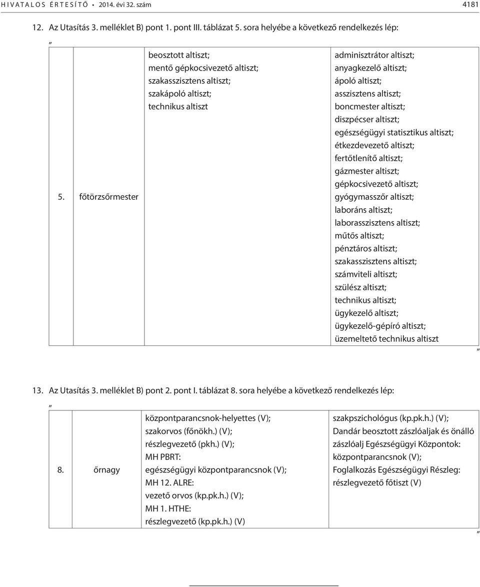 altiszt; boncmester altiszt; diszpécser altiszt; egészségügyi statisztikus altiszt; étkezdevezető altiszt; fertőtlenítő altiszt; gázmester altiszt; gépkocsivezető altiszt; gyógymasszőr altiszt;