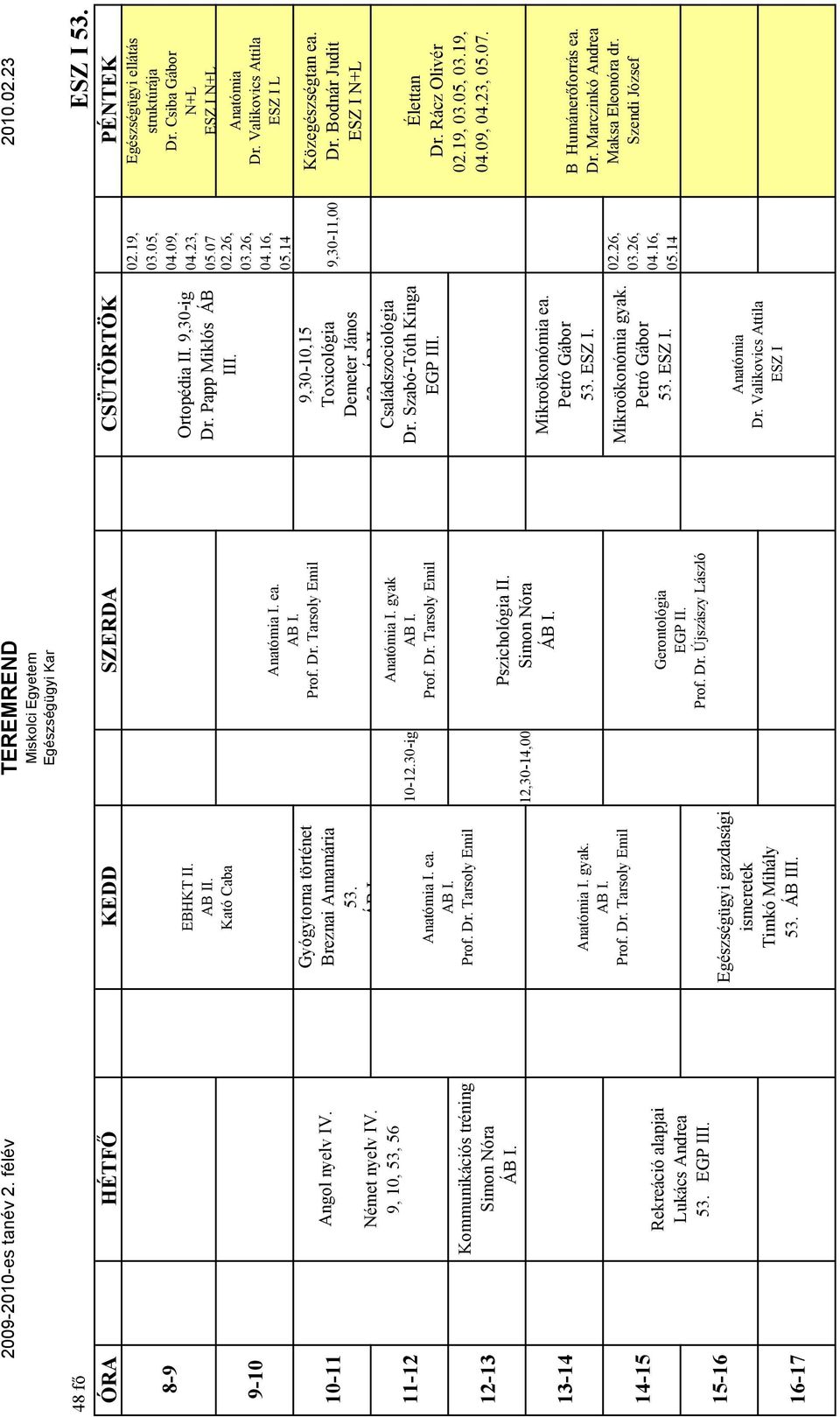 ÁB III. 12,30-14,00 Anatómia I. ea. AB I. Prof. Dr. Tarsoly Emil Anatómia I. gyak AB I. Prof. Dr. Tarsoly Emil Pszichológia II. Simon Nóra ÁB I. Gerontológia EGP II. Prof. Dr. Újszászy László Ortopédia II.