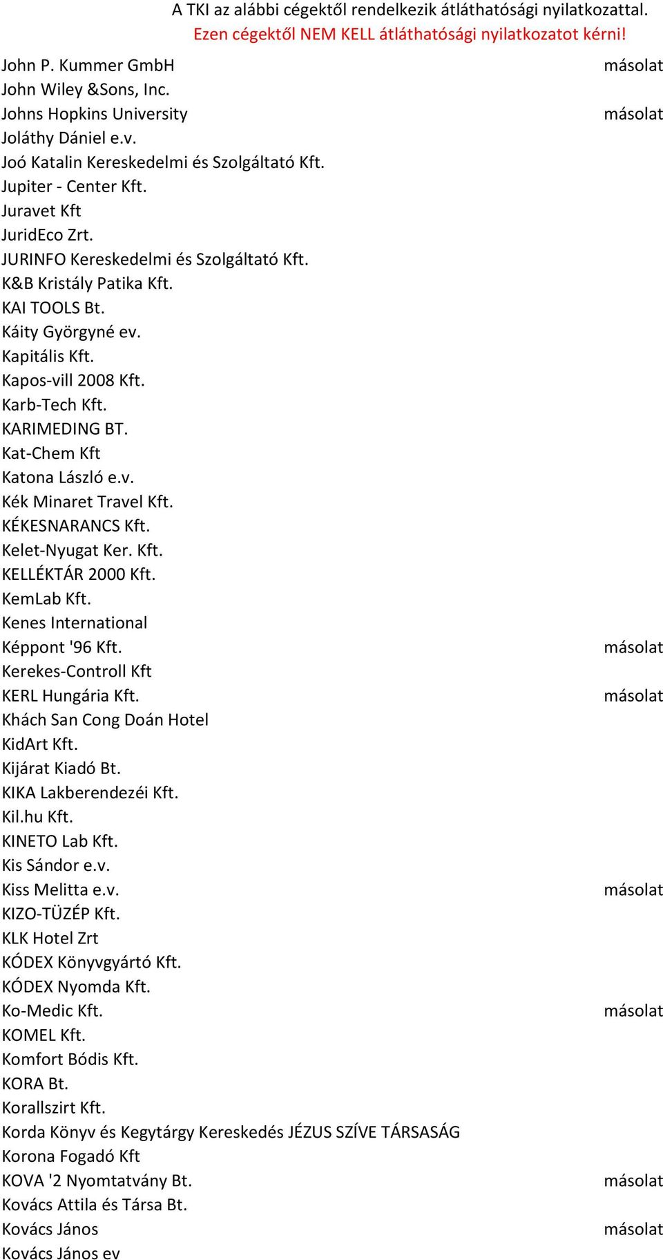 KÉKESNARANCS Kft. Kelet-Nyugat Ker. Kft. KELLÉKTÁR 2000 Kft. KemLab Kft. Kenes International Képpont '96 Kft. Kerekes-Controll Kft KERL Hungária Kft. Khách San Cong Doán Hotel KidArt Kft.