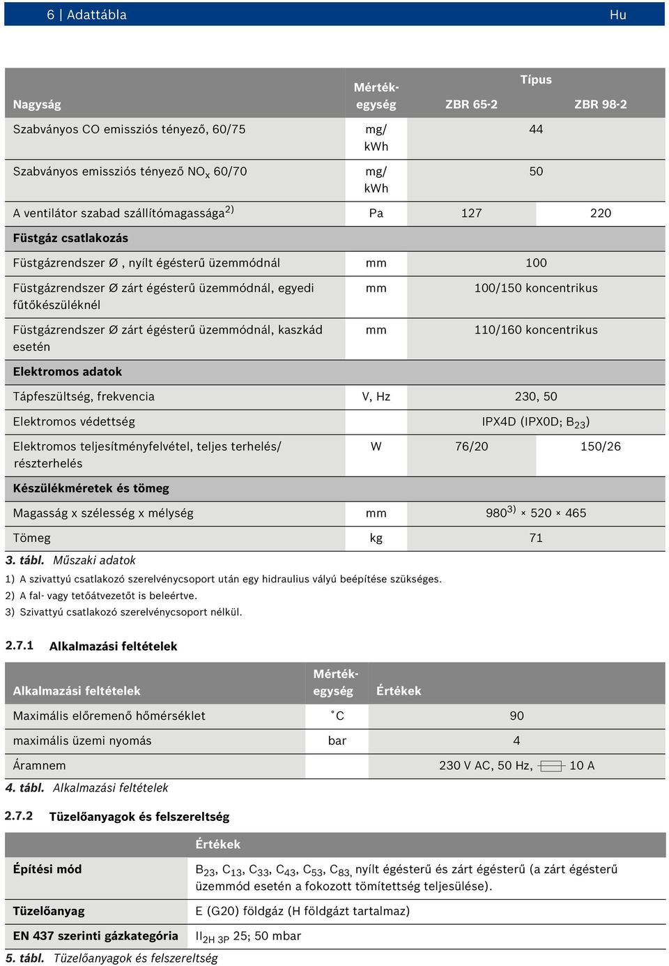 zárt égésterű üzemmódnál, kaszkád esetén Elektromos adatok mm mm 100/150 koncentrikus 110/160 koncentrikus Tápfeszültség, frekvencia V, Hz 230, 50 Elektromos védettség IPX4D (IPX0D; B 23 ) Elektromos