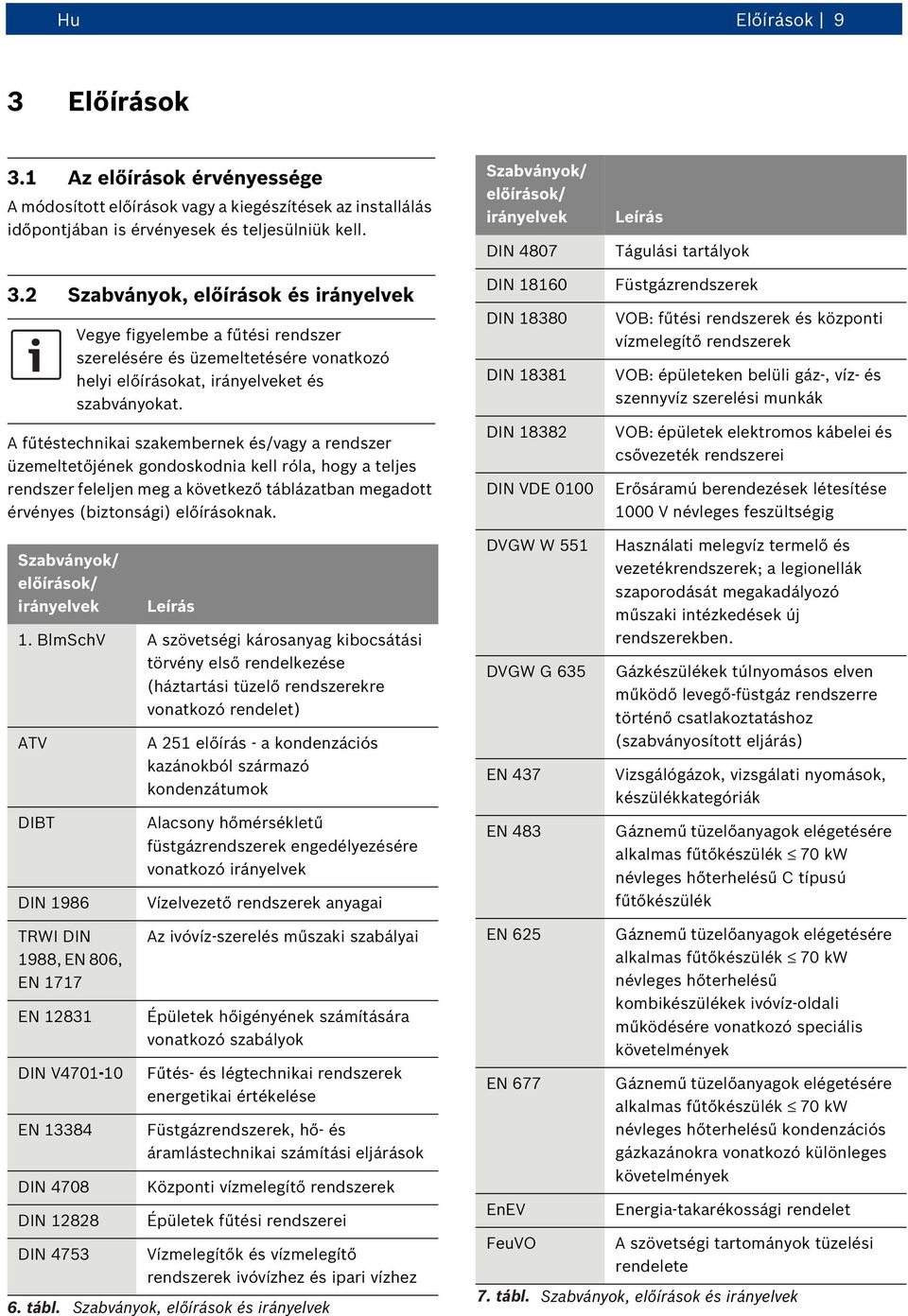 Szabványok/ előírások/ irányelvek Leírás 1.