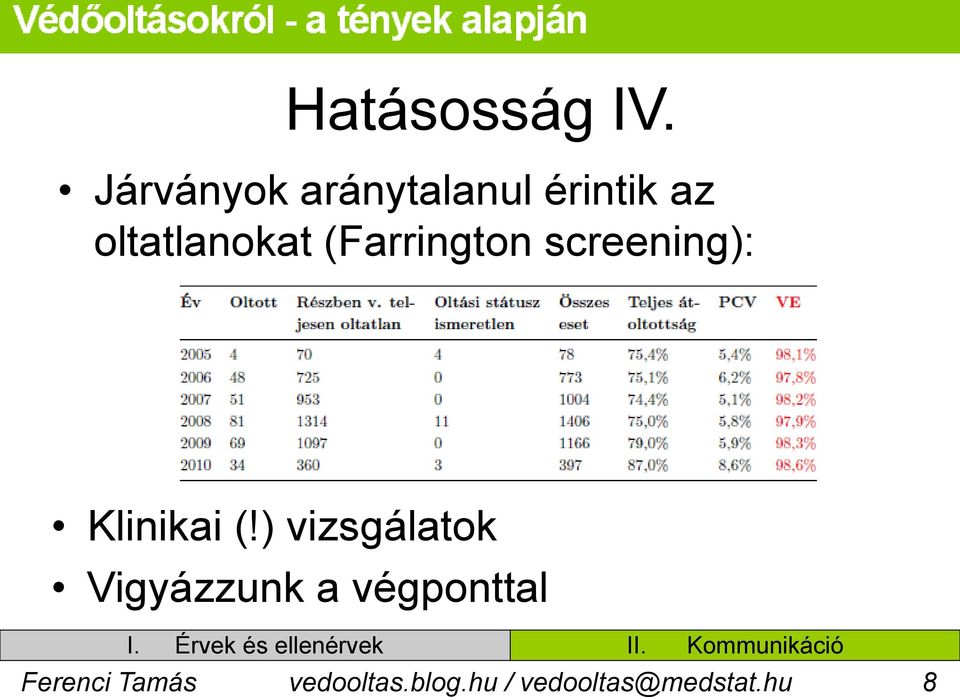 (Farrington screening): Klinikai (!