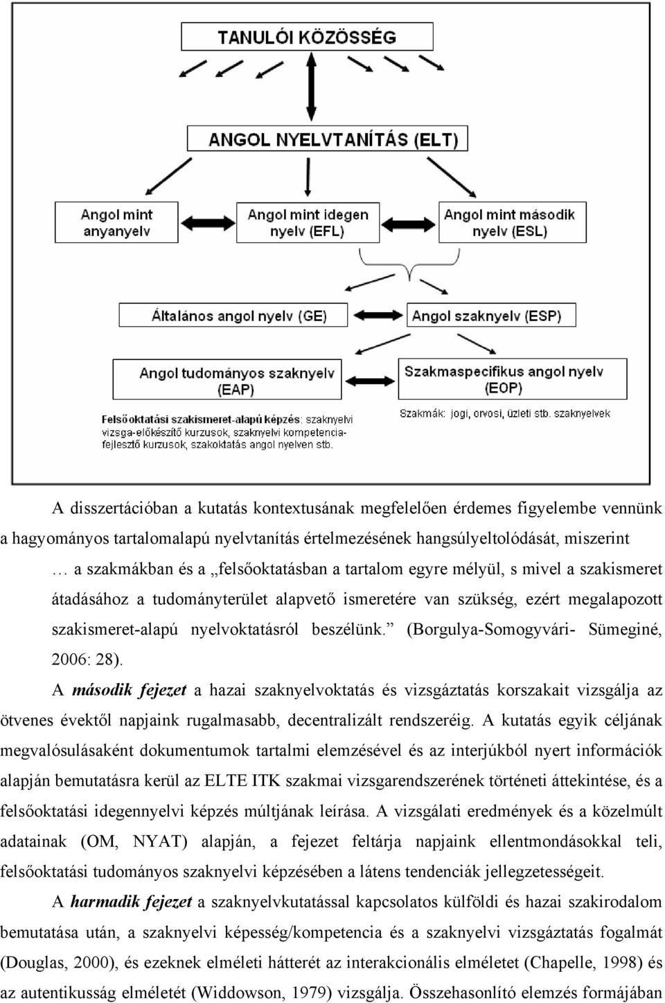 (Borgulya-Somogyvári- Sümeginé, 2006: 28). A második fejezet a hazai szaknyelvoktatás és vizsgáztatás korszakait vizsgálja az ötvenes évektől napjaink rugalmasabb, decentralizált rendszeréig.