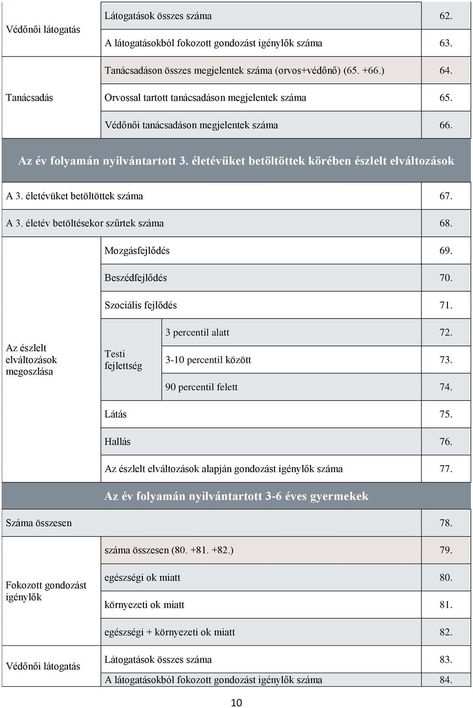 életévüket betöltöttek száma 67. A 3. életév betöltésekor szűrtek száma 68. Mozgásfejlődés 69. Beszédfejlődés 70. Szociális fejlődés 71.