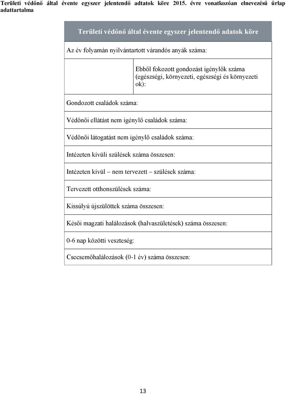 gondozást igénylők száma (egészségi, környezeti, egészségi és környezeti ok): Gondozott családok száma: Védőnői ellátást nem igénylő családok száma: Védőnői látogatást nem igénylő
