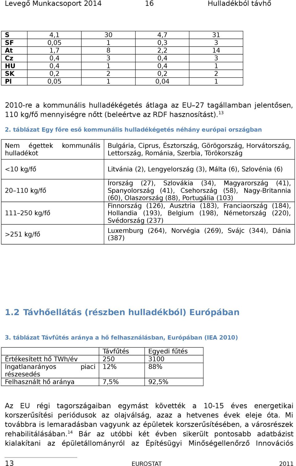 táblázat Egy főre eső kmmunális hulladékégetés néhány európai rszágban Nem égettek hulladékt kmmunális <10 kg/fő 20 110 kg/fő 111 250 kg/fő >251 kg/fő Bulgária, Ciprus, Észtrszág, Görögrszág,