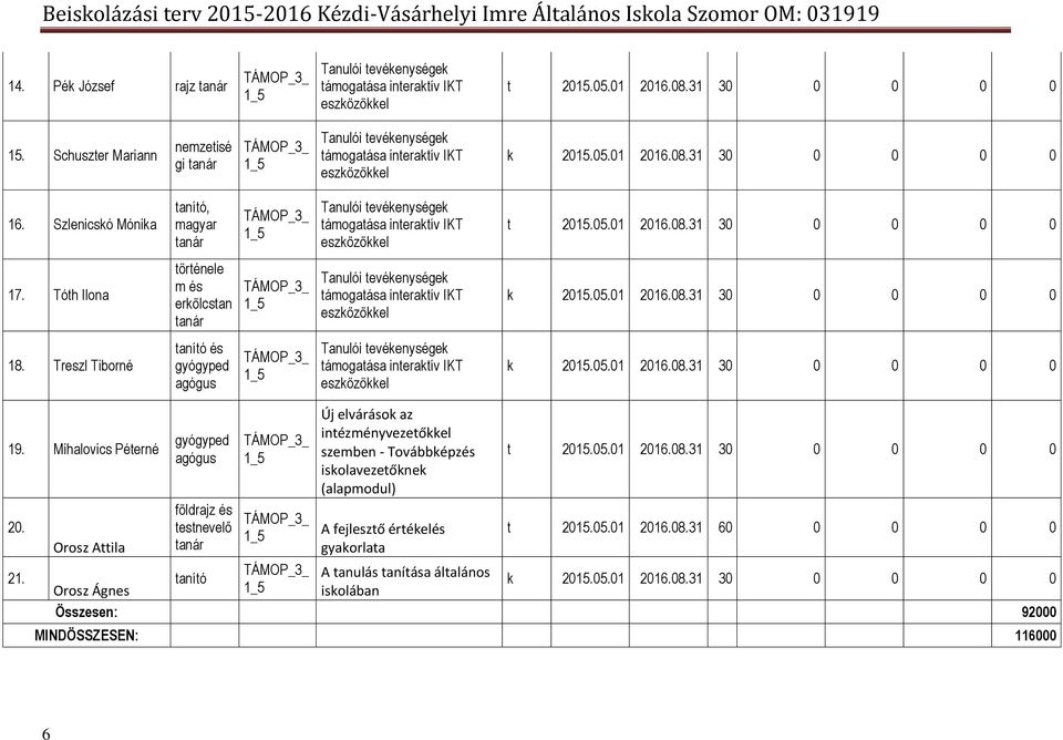 Orosz Attila gyógyped agógus földrajz és testnevelő Új elvárások az intézményvezetőkkel szemben - Továbbképzés iskolavezetőknek