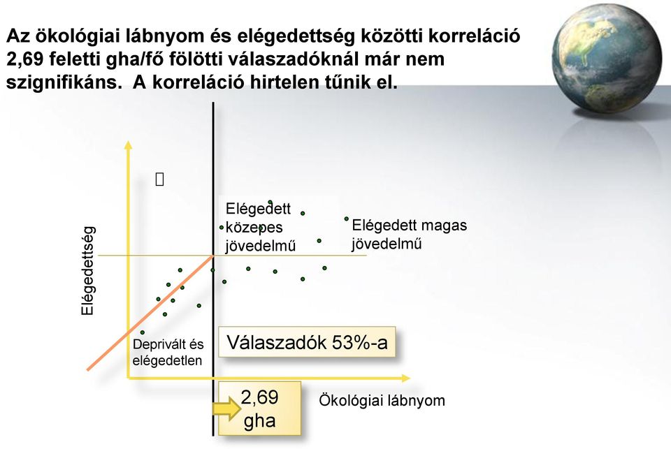 A korreláció hirtelen tűnik el.