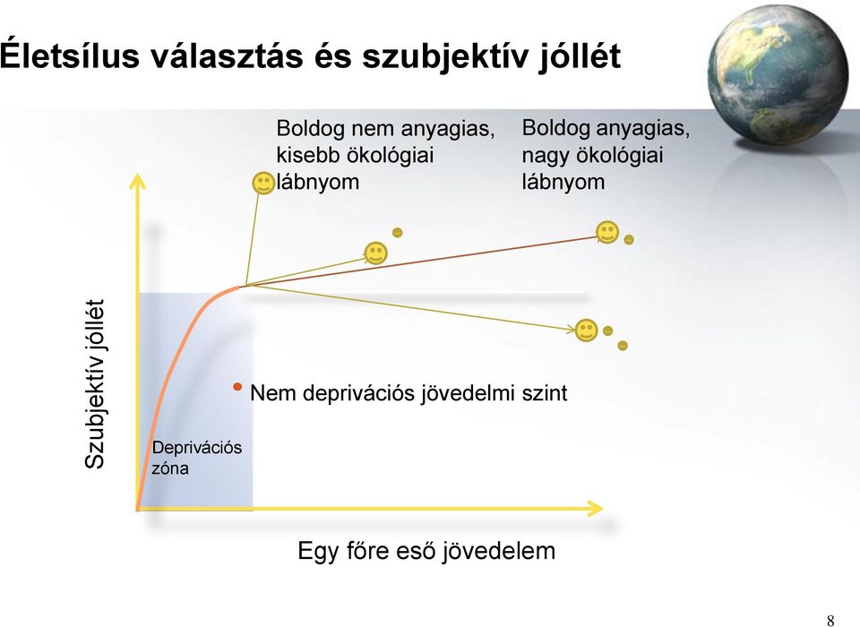 Boldog anyagias, nagy ökológiai lábnyom Nem