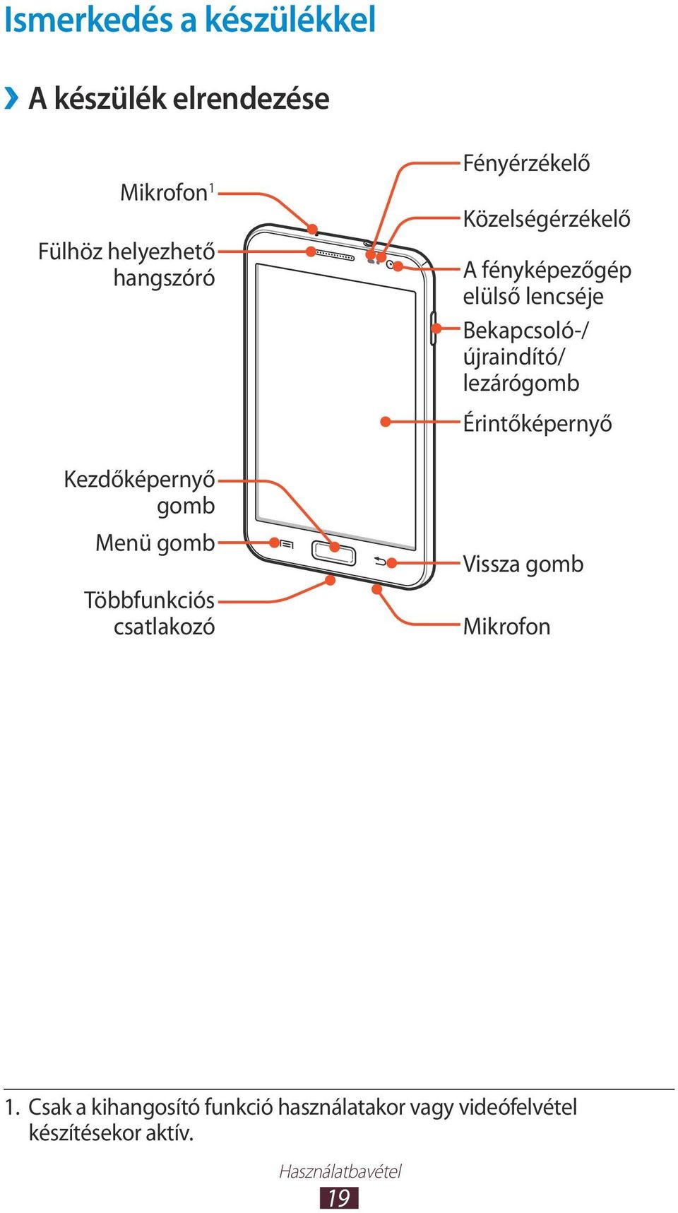 fényképezőgép elülső lencséje Bekapcsoló-/ újraindító/ lezárógomb Érintőképernyő Vissza gomb