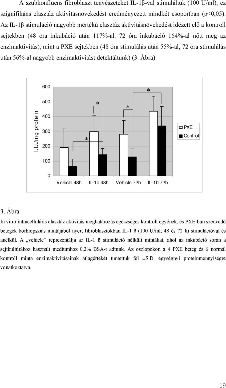 sejtekben (48 óra stimulálás után 55%-al, 72 óra stimulálás után 56%-al nagyobb enzimaktivitást detektáltunk) (3. Ábra). 600 * I.U.