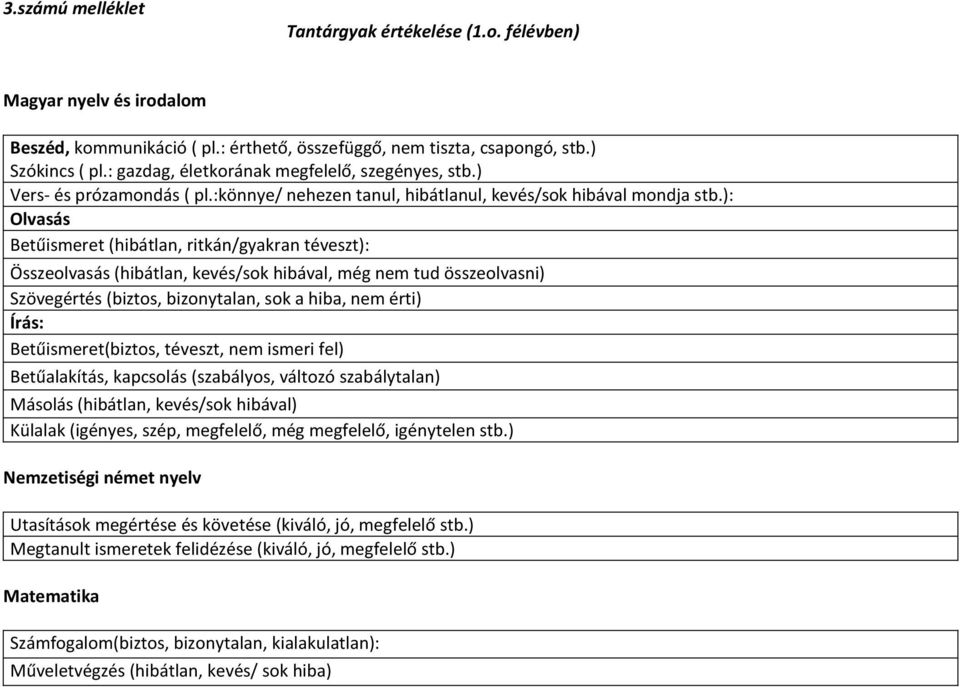 ): Olvasás Betűismeret (hibátlan, ritkán/gyakran téveszt): Összeolvasás (hibátlan, kevés/sok hibával, még nem tud összeolvasni) Szövegértés (biztos, bizonytalan, sok a hiba, nem érti) Írás: