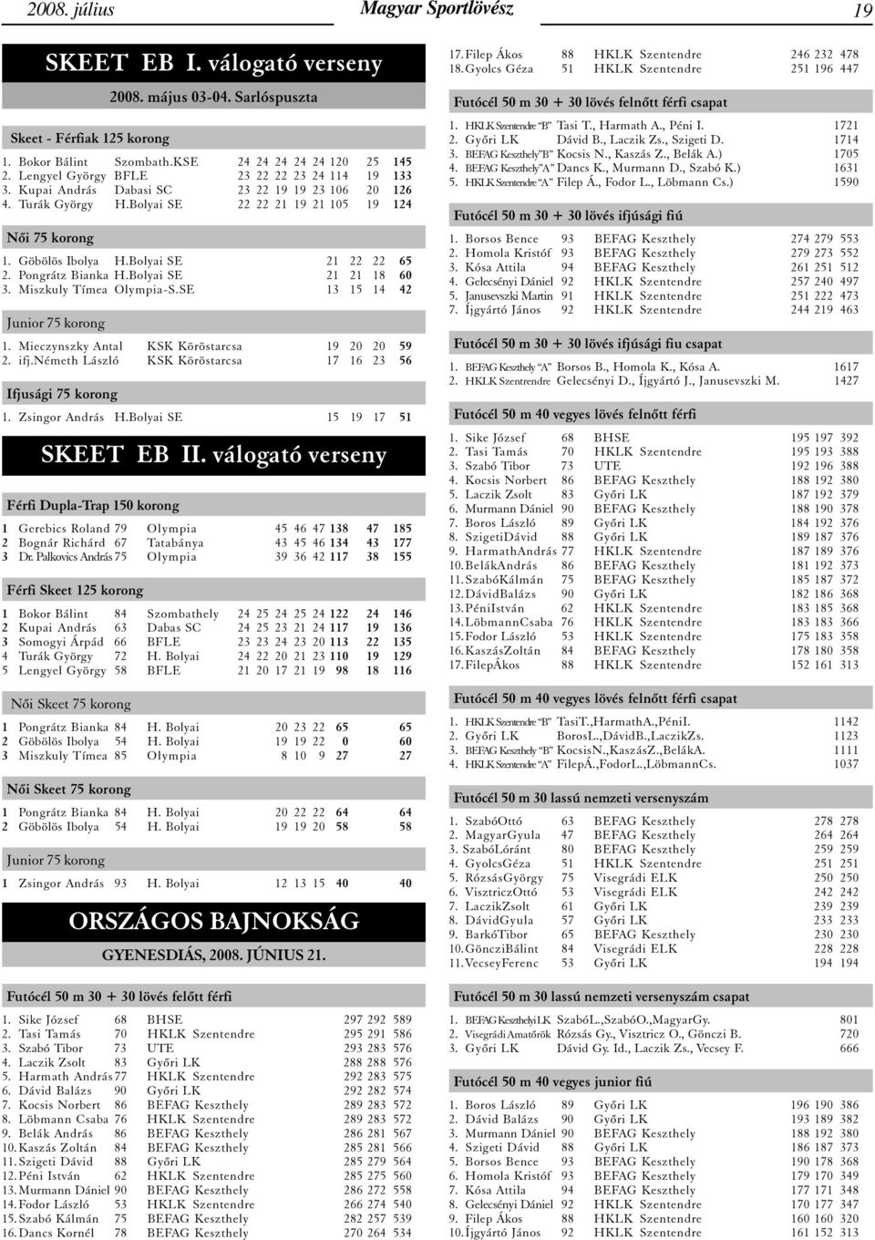 Bolyai SE 21 22 22 65 2. Pongrátz Bianka H.Bolyai SE 21 21 18 60 3. Miszkuly Tímea Olympia-S.SE 13 15 14 42 Junior 75 korong 1. Mieczynszky Antal KSK Köröstarcsa 19 20 20 59 2. ifj.