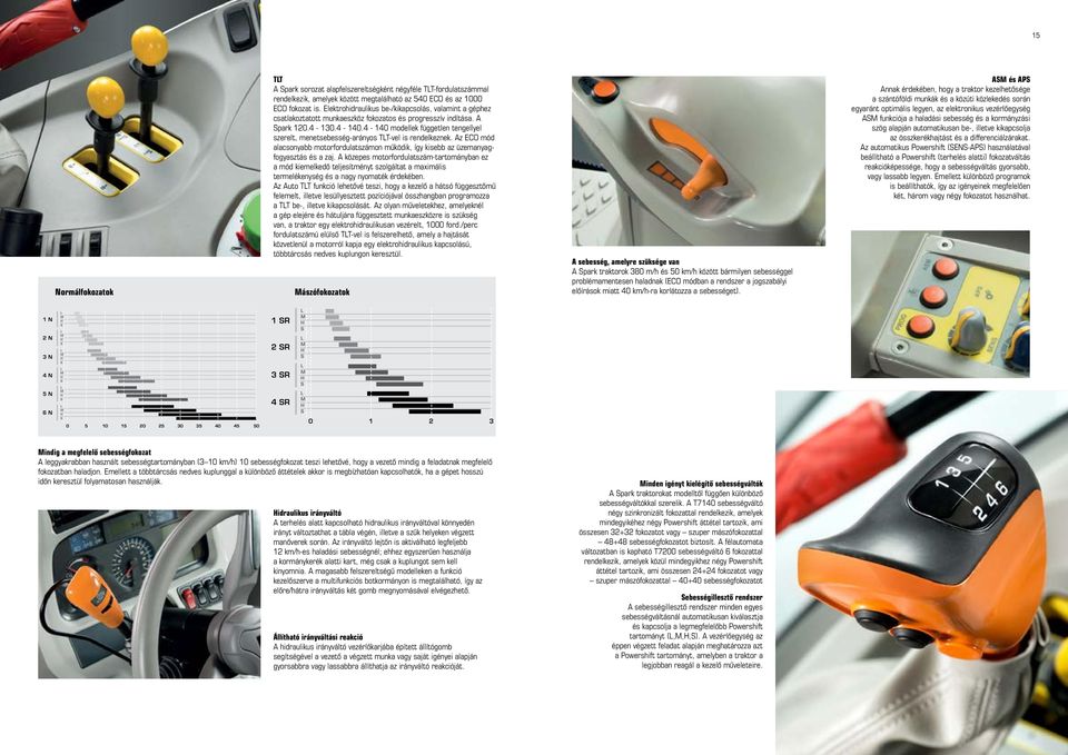 4-140 modellek független tengellyel szerelt, menetsebesség-arányos TT-vel is rendelkeznek. Az ECO mód alacsonyabb motorfordulatszámon működik, így kisebb az üzemanyagfogyasztás és a zaj.