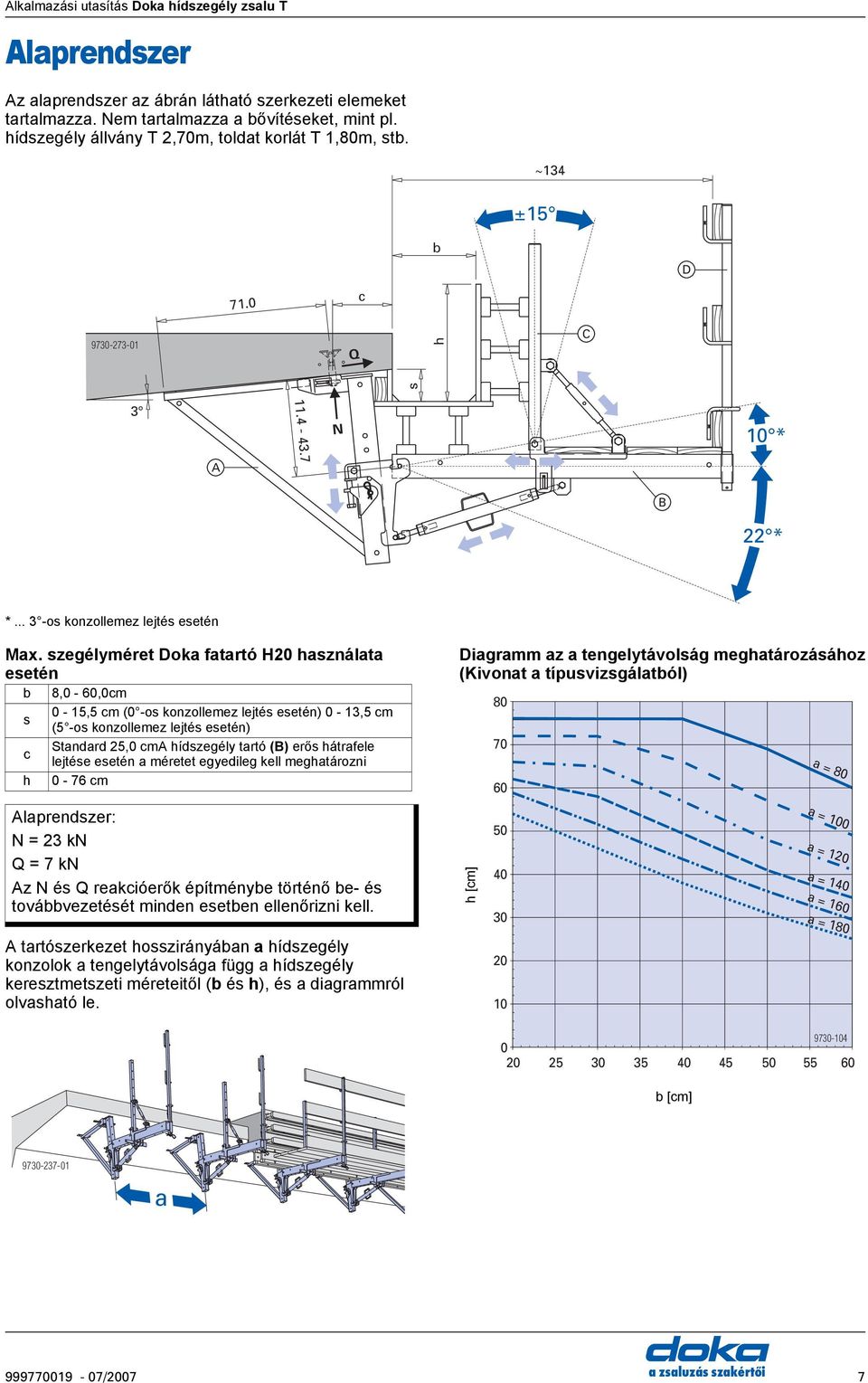 szegélyméret oka fatartó H20 használata esetén b 8,0-60,0cm 0-15,5 cm (0 -os konzollemez lejtés esetén) 0-13,5 cm s (5 -os konzollemez lejtés esetén) Standard 25,0 cm hídszegély tartó () erős