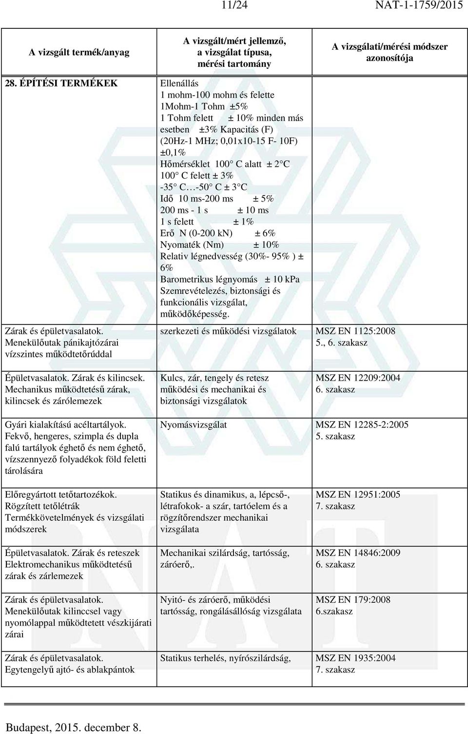 100 C felett ± 3% -35 C -50 C ± 3 C Idő 10 ms-200 ms ± 5% 200 ms - 1 s ± 10 ms 1 s felett ± 1% Erő N (0-200 kn) ± 6% Nyomaték (Nm) ± 10% Relativ légnedvesség (30%- 95% ) ± 6% Barometrikus légnyomás ±