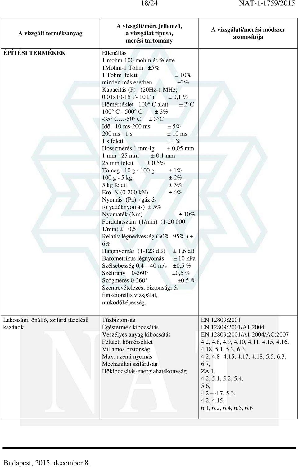 5% Tömeg 10 g - 100 g ± 1% 100 g - 5 kg ± 2% 5 kg felett ± 5% Erő N (0-200 kn) ± 6% Nyomás (Pa) (gáz és folyadéknyomás) ± 5% Nyomaték (Nm) ± 10% Fordulatszám (1/min) (1-20 000 1/min) ± 0,5 Relativ