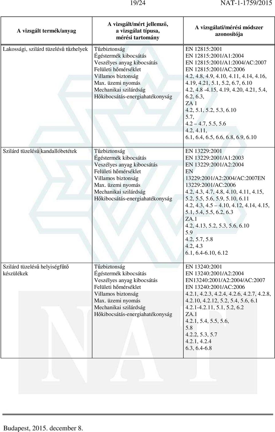 7, 6.10 4.2, 4.8-4.15, 4.19, 4.20, 4.21, 5.4, 6.2, 6.3, ZA 1 4.2, 5.1, 5.2, 5.3, 6.10 5.7, 4.2 4.7, 5.5, 5.6 4.2, 4.11, 6.1, 6.4, 6.5, 6.6, 6.8, 6.9, 6.