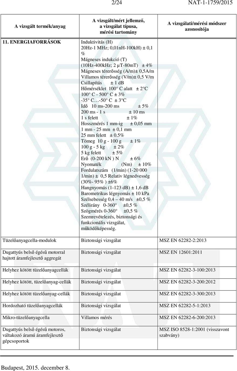 ± 1 db Hőmérséklet 100 C alatt ± 2 C 100 C - 500 C ± 3% -35 C -50 C ± 3 C Idő 10 ms-200 ms ± 5% 200 ms - 1 s ± 10 ms 1 s felett ± 1% Hosszmérés 1 mm-ig ± 0,05 mm 1 mm - 25 mm ± 0,1 mm 25 mm felett ±