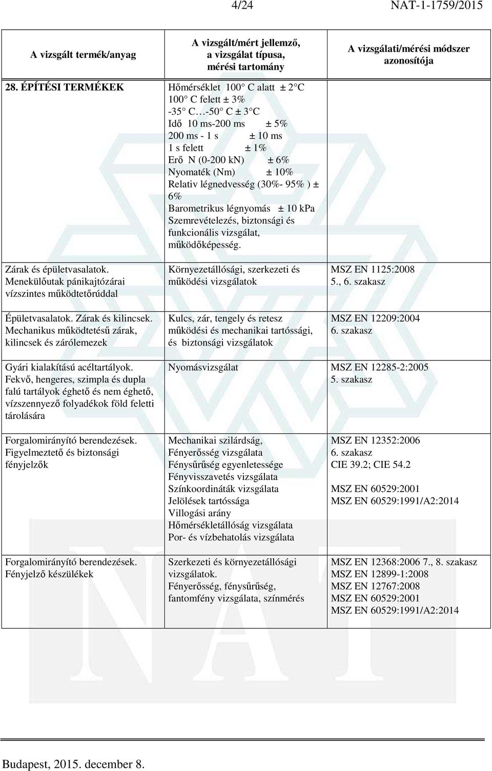 légnedvesség (30%- 95% ) ± 6% Barometrikus légnyomás ± 10 kpa Szemrevételezés, biztonsági és funkcionális vizsgálat, működőképesség. Zárak és épületvasalatok.