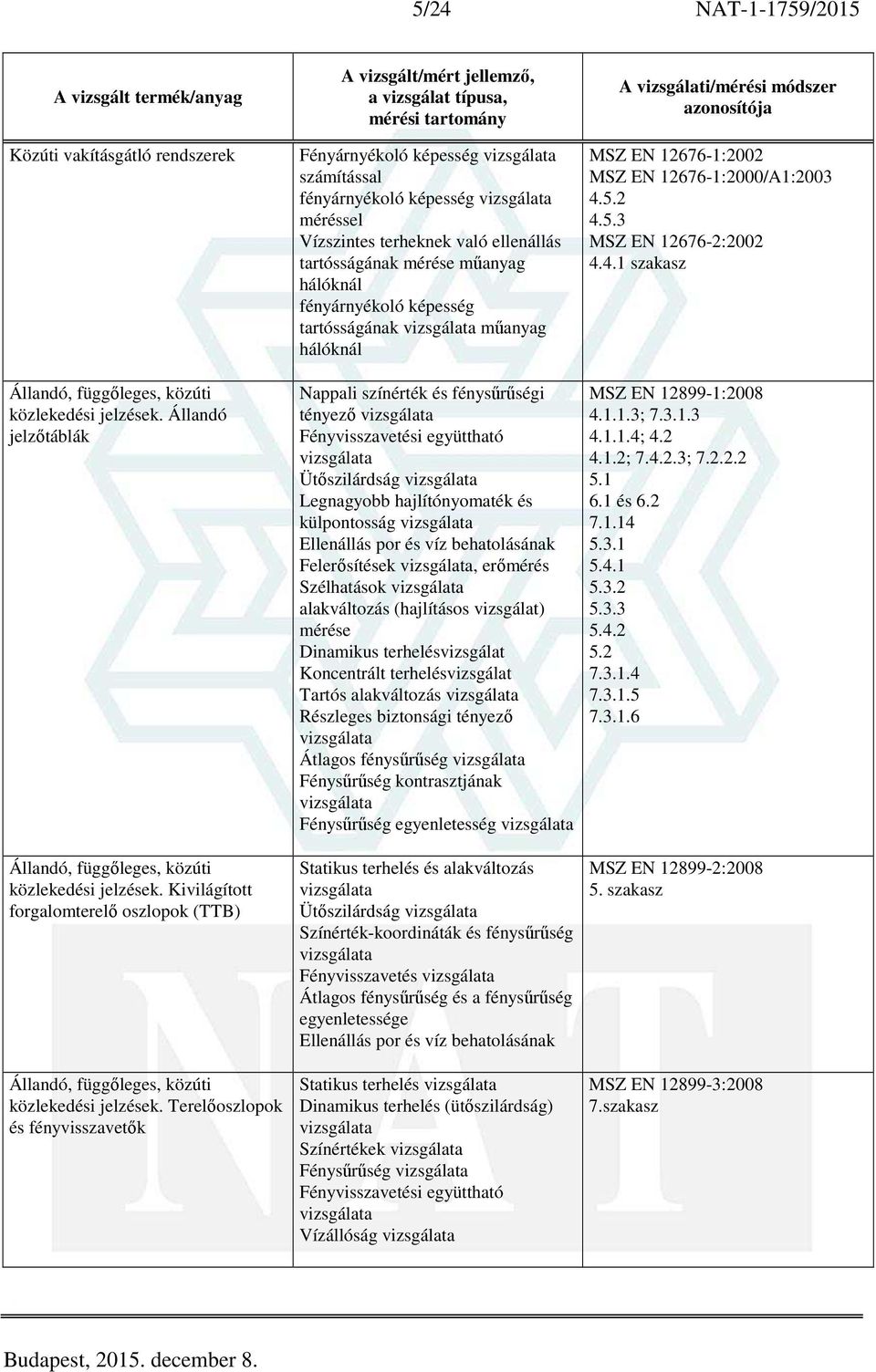 Terelőoszlopok és fényvisszavetők Fényárnyékoló képesség számítással fényárnyékoló képesség méréssel Vízszintes terheknek való ellenállás tartósságának mérése műanyag hálóknál fényárnyékoló képesség