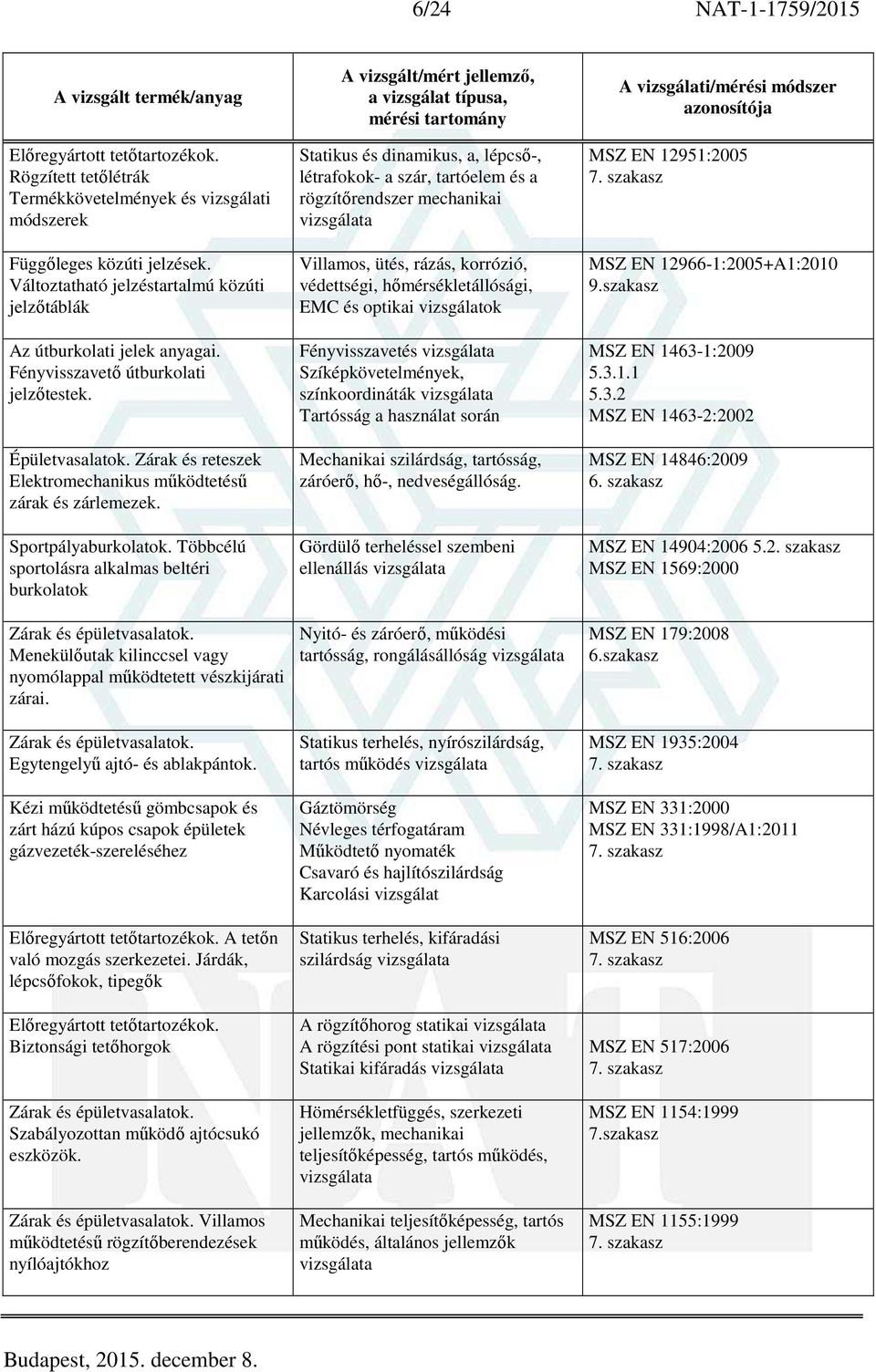 Zárak és reteszek Elektromechanikus működtetésű zárak és zárlemezek. Sportpályaburkolatok. Többcélú sportolásra alkalmas beltéri burkolatok Zárak és épületvasalatok.