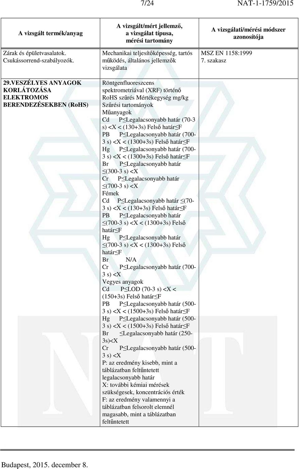 Mértékegység mg/kg Szűrési tartományok Műanyagok Cd P Legalacsonyabb határ (70-3 s) <X < (130+3s) Felső határ F PB P Legalacsonyabb határ (700-3 s) <X < (1300+3s) Felső határ F Hg P Legalacsonyabb