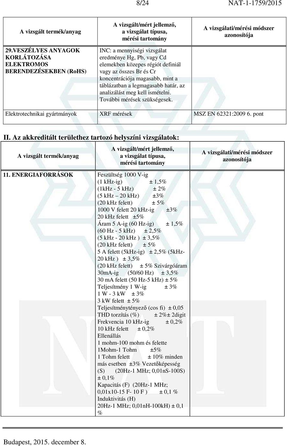 magasabb, mint a táblázatban a legmagasabb határ, az analizálást meg kell ismételni. További mérések szükségesek. Elektrotechnikai gyártmányok XRF mérések MSZ EN 62321:2009 6. pont II.